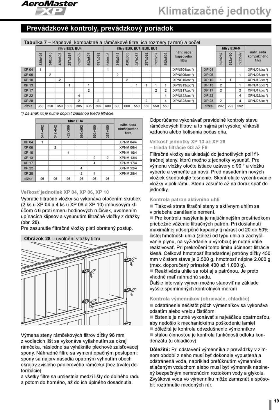 sada kompaktného filtra XP 04 1 1 XPNS04/xx *) XP 06 2 2 XPNS06/xx *) XP 10 2 2 XPNS10/xx *) XP 13 1 1 1 1 1 1 XPNS13/xx *) XP 17 2 2 2 XPNS17/xx *) XP 22 4 4 XPNS22/xx *) XP 28 2 2 2 4 XPNS28/xx *)