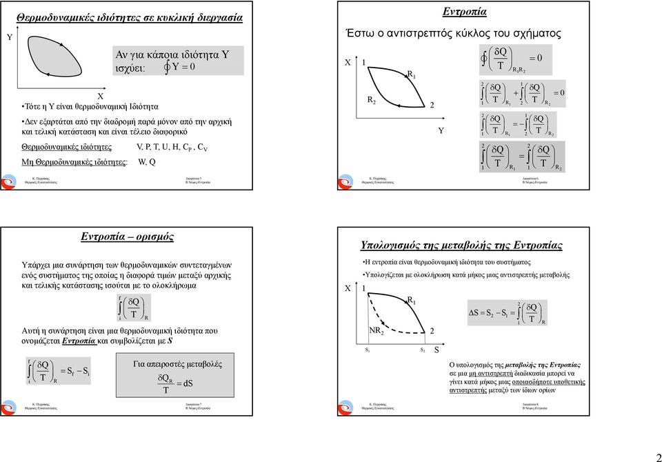 Διαφάνεια 6 Εντροπία ορισμός Υπάρχει μια συνάρτηση των θερμοδυναμικών συντεταγμένων ενός συστήματος της οποίας η διαφορά τιμών μεταξύ αρχικής και τελικής κατάστασης ισούται με το ολοκλήρωμα Αυτή η