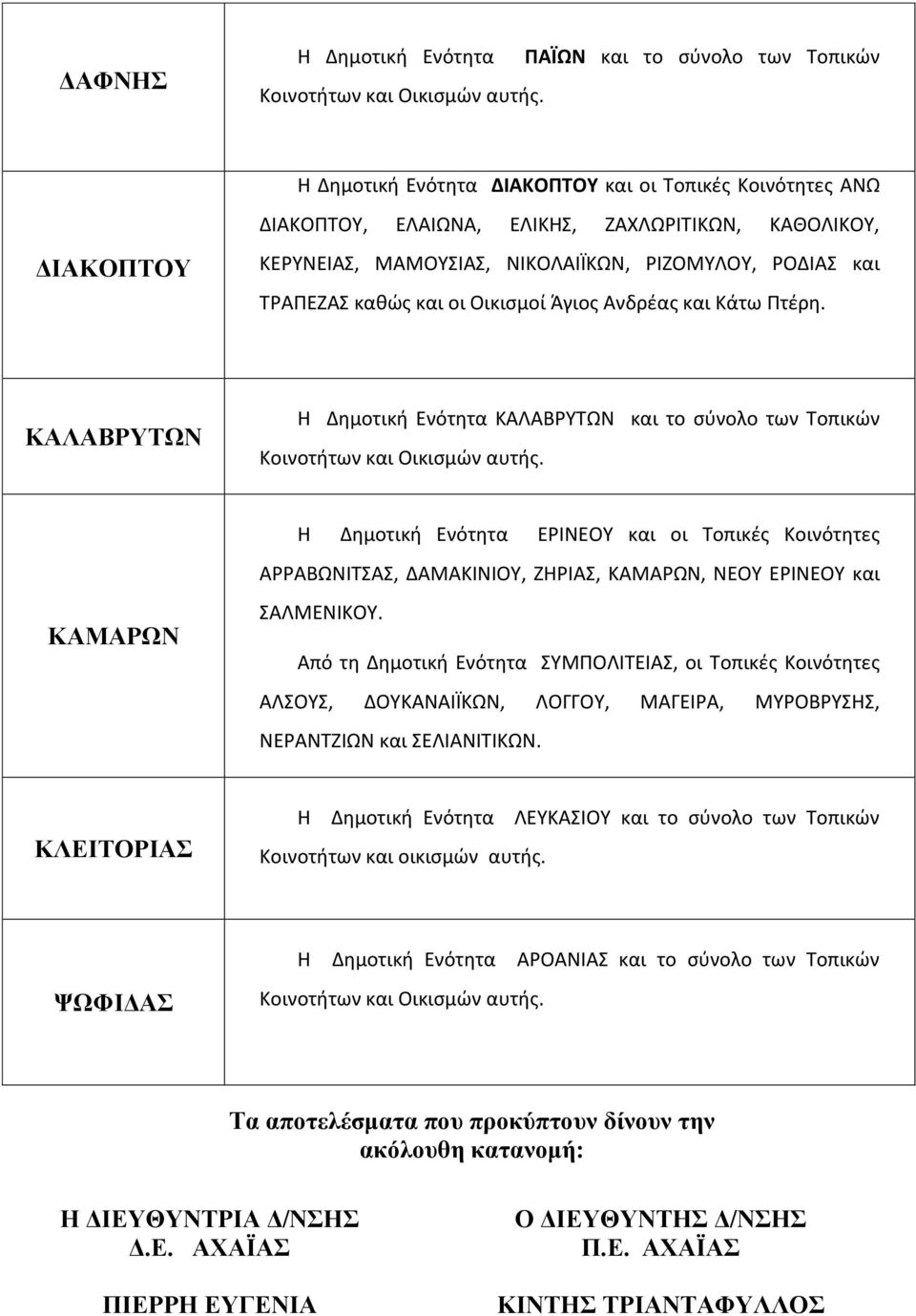 ΡΟΔΙΑΣ και ΤΡΑΠΕΖΑΣ καθώς και οι Οικισμοί Άγιος Ανδρέας και Κάτω Πτέρη. ΚΑΛΑΒΡΥΤΩΝ Η Δημοτική Ενότητα ΚΑΛΑΒΡΥΤΩΝ και το σύνολο των Τοπικών Κοινοτήτων και Οικισμών αυτής.