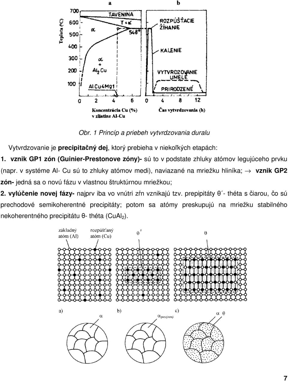 v systéme Al- Cu sú to zhluky atómov medi), naviazané na mriežku hliníka; vznik GP2 zón- jedná sa o novú fázu v vlastnou štruktúrnou mriežkou; 2.