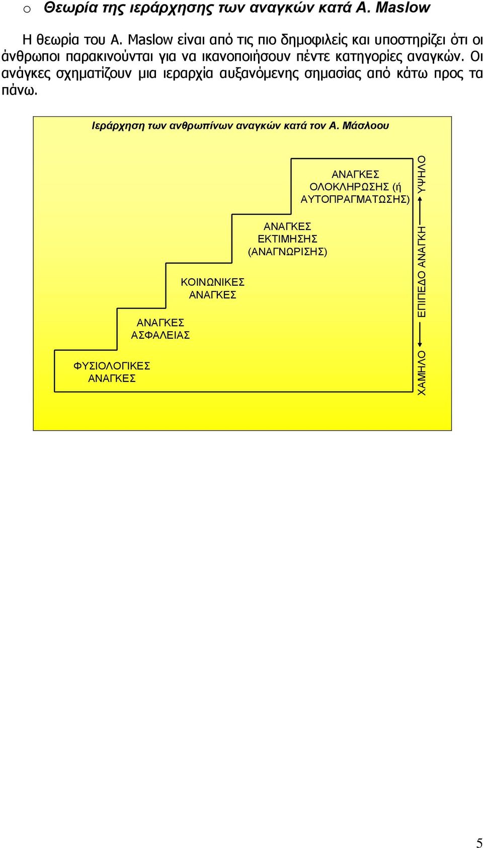 κατηγορίες αναγκών. Οι ανάγκες σχηματίζουν μια ιεραρχία αυξανόμενης σημασίας από κάτω προς τα πάνω.