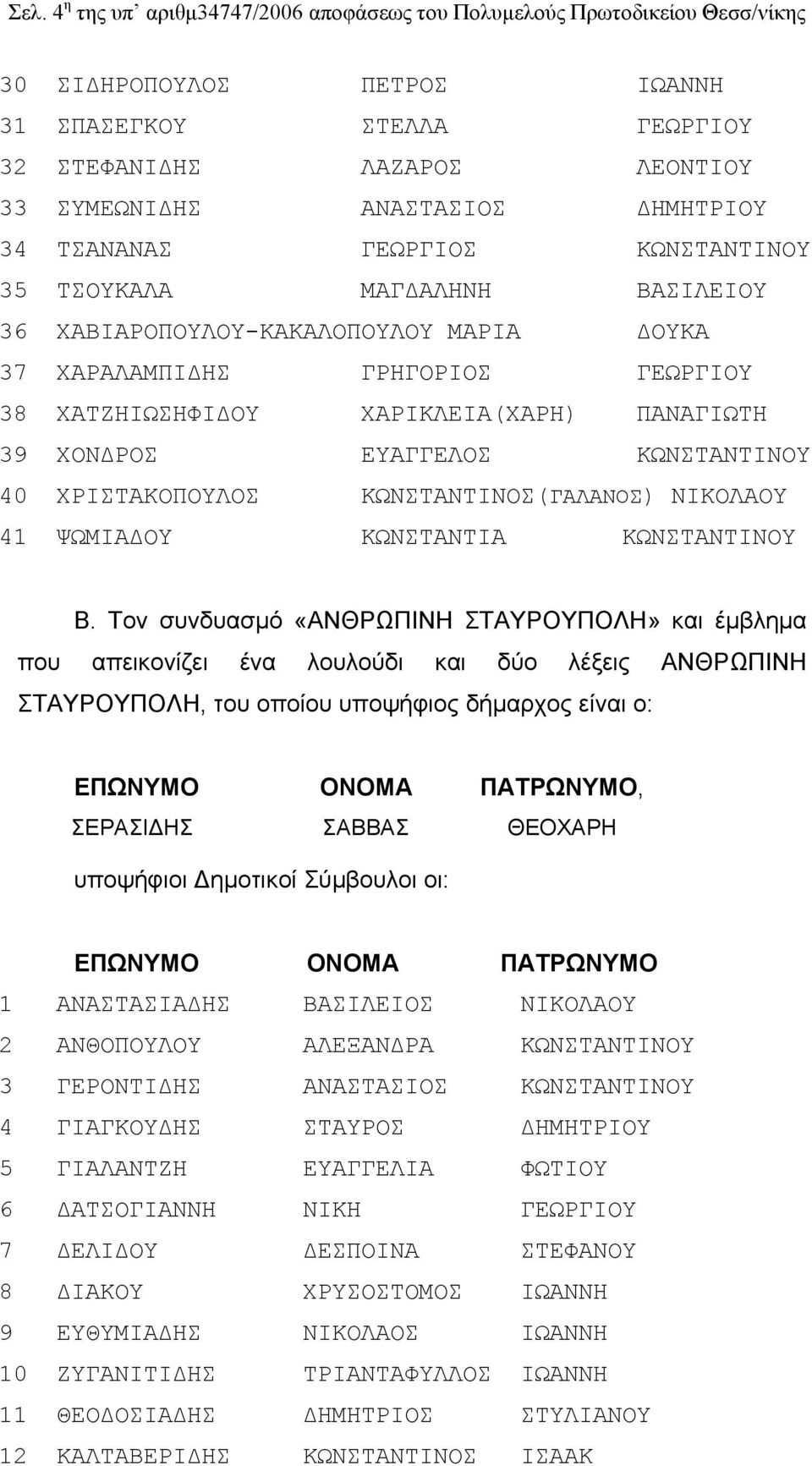ΧΟΝΔΡΟΣ ΕΥΑΓΓΕΛΟΣ ΚΩΝΣΤΑΝΤΙΝΟΥ 40 ΧΡΙΣΤΑΚΟΠΟΥΛΟΣ ΚΩΝΣΤΑΝΤΙΝΟΣ(ΓΑΛΑΝΟΣ) ΝΙΚΟΛΑΟΥ 41 ΨΩΜΙΑΔΟΥ ΚΩΝΣΤΑΝΤΙΑ ΚΩΝΣΤΑΝΤΙΝΟΥ Β.