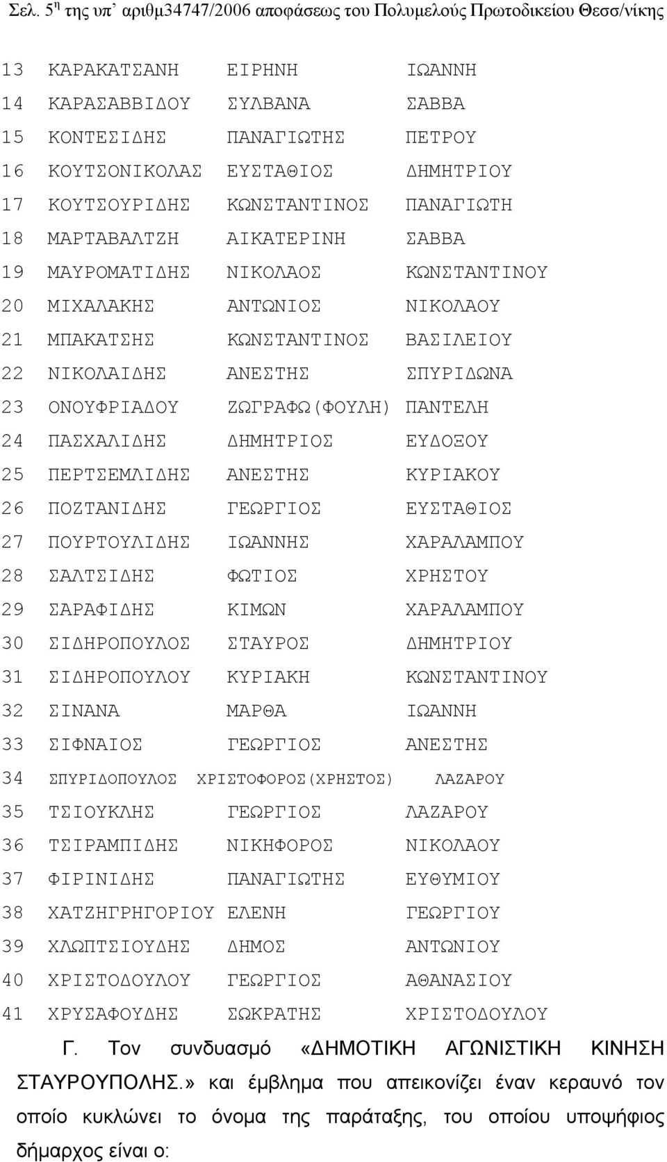ΑΝΕΣΤΗΣ ΣΠΥΡΙΔΩΝΑ 23 ΟΝΟΥΦΡΙΑΔΟΥ ΖΩΓΡΑΦΩ(ΦΟΥΛΗ) ΠΑΝΤΕΛΗ 24 ΠΑΣΧΑΛΙΔΗΣ ΔΗΜΗΤΡΙΟΣ ΕΥΔΟΞΟΥ 25 ΠΕΡΤΣΕΜΛΙΔΗΣ ΑΝΕΣΤΗΣ ΚΥΡΙΑΚΟΥ 26 ΠΟΖΤΑΝΙΔΗΣ ΓΕΩΡΓΙΟΣ ΕΥΣΤΑΘΙΟΣ 27 ΠΟΥΡΤΟΥΛΙΔΗΣ ΙΩΑΝΝΗΣ ΧΑΡΑΛΑΜΠΟΥ 28