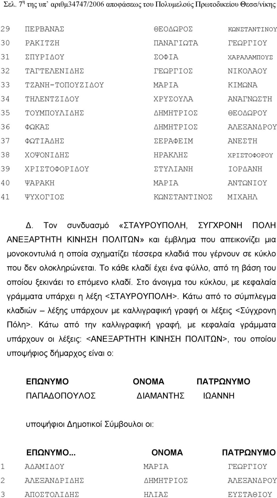 ΧΡΙΣΤΟΦΟΡΟΥ 39 ΧΡΙΣΤΟΦΟΡΙΔΟΥ ΣΤΥΛΙΑΝΗ ΙΟΡΔΑΝΗ 40 ΨΑΡΑΚΗ ΜΑΡΙΑ ΑΝΤΩΝΙΟΥ 41 ΨΥΧΟΓΙΟΣ ΚΩΝΣΤΑΝΤΙΝΟΣ ΜΙΧΑΗΛ Δ.