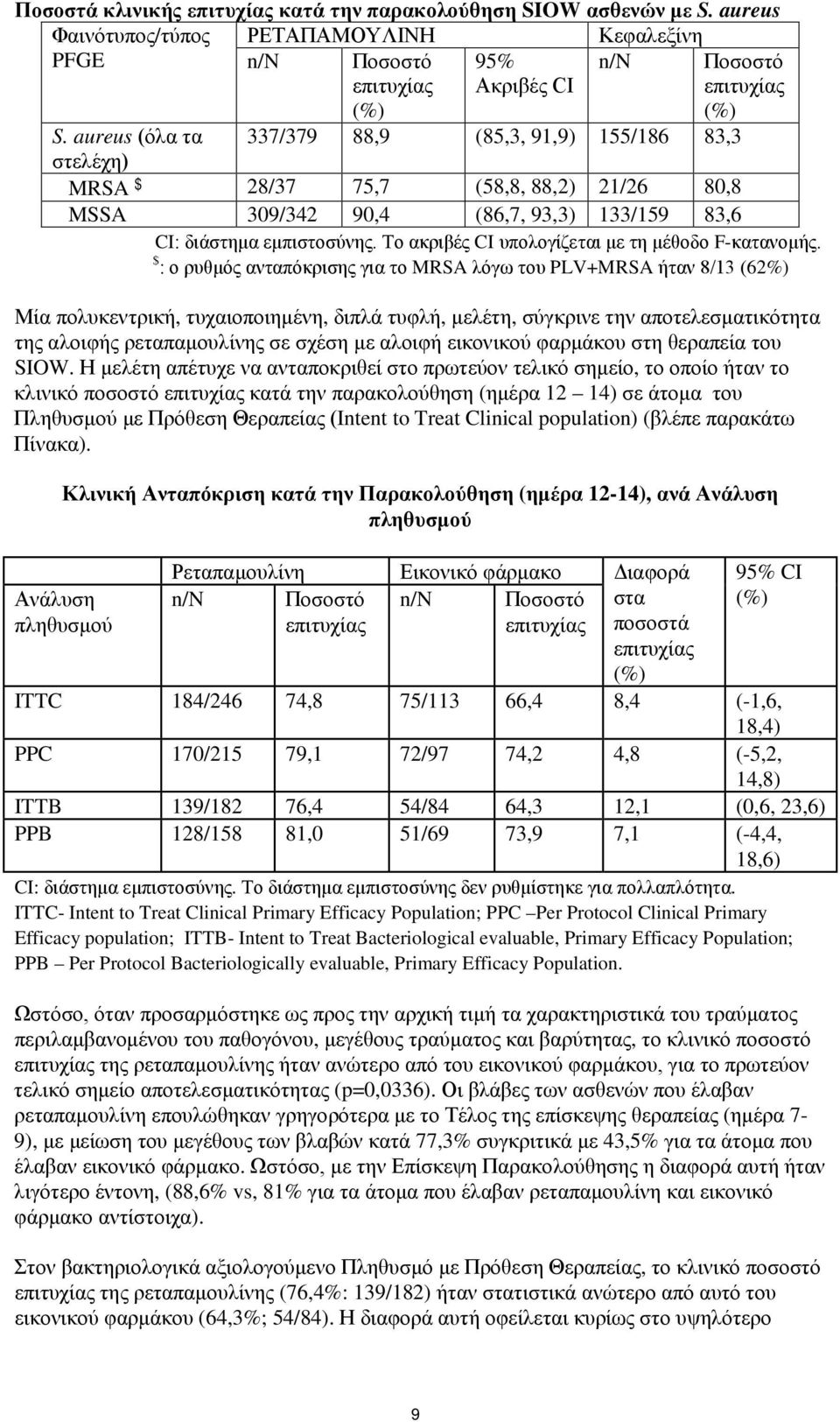 Το ακριβές CI υπολογίζεται με τη μέθοδο F-κατανομής.