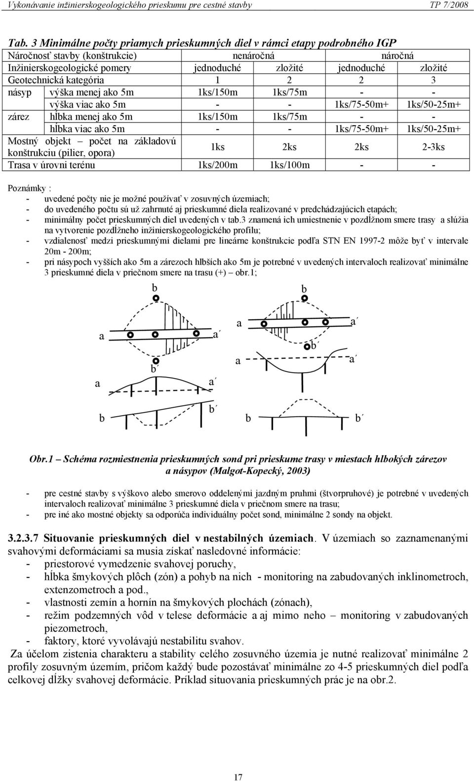 Geotechnická kategória 1 2 2 3 násyp výška menej ako 5m 1ks/150m 1ks/75m - - výška viac ako 5m - - 1ks/75-50m+ 1ks/50-25m+ zárez hĺbka menej ako 5m 1ks/150m 1ks/75m - - hĺbka viac ako 5m - -