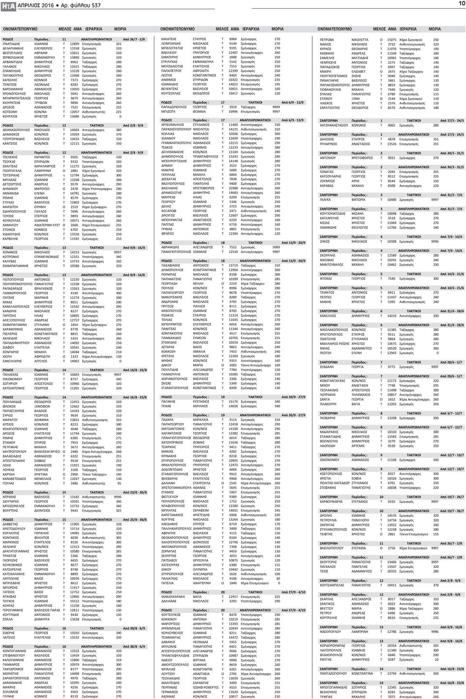 ΙΕΡΑΡΧΙΑ ΜΟΡΙΑ ΟΝΟΜΑΤΕΠΩΝΥΜΟ ΜΕΛΟΣ