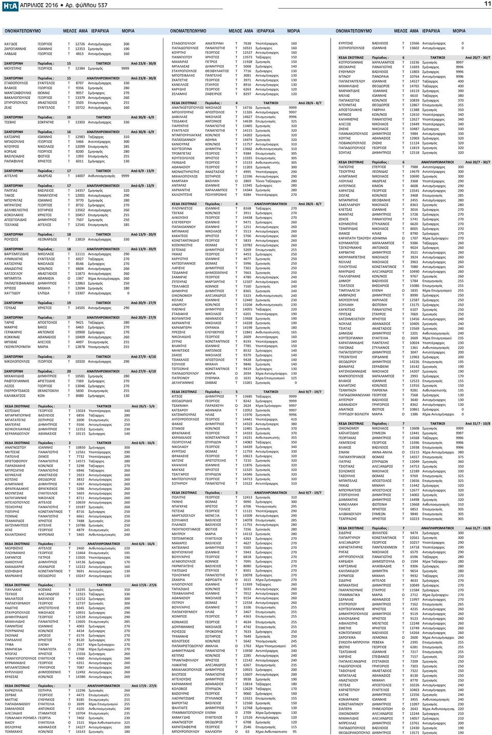 ΙΕΡΑΡΧΙΑ ΜΟΡΙΑ ΟΝΟΜΑΤΕΠΩΝΥΜΟ ΜΕΛΟΣ