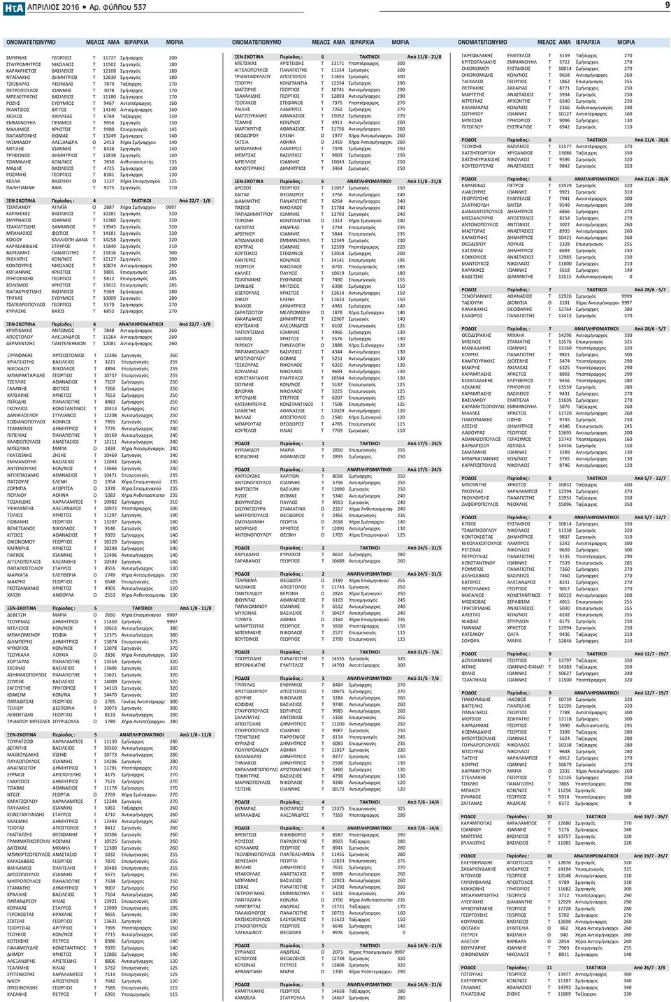 ΙΕΡΑΡΧΙΑ ΜΟΡΙΑ ΟΝΟΜΑΤΕΠΩΝΥΜΟ ΜΕΛΟΣ