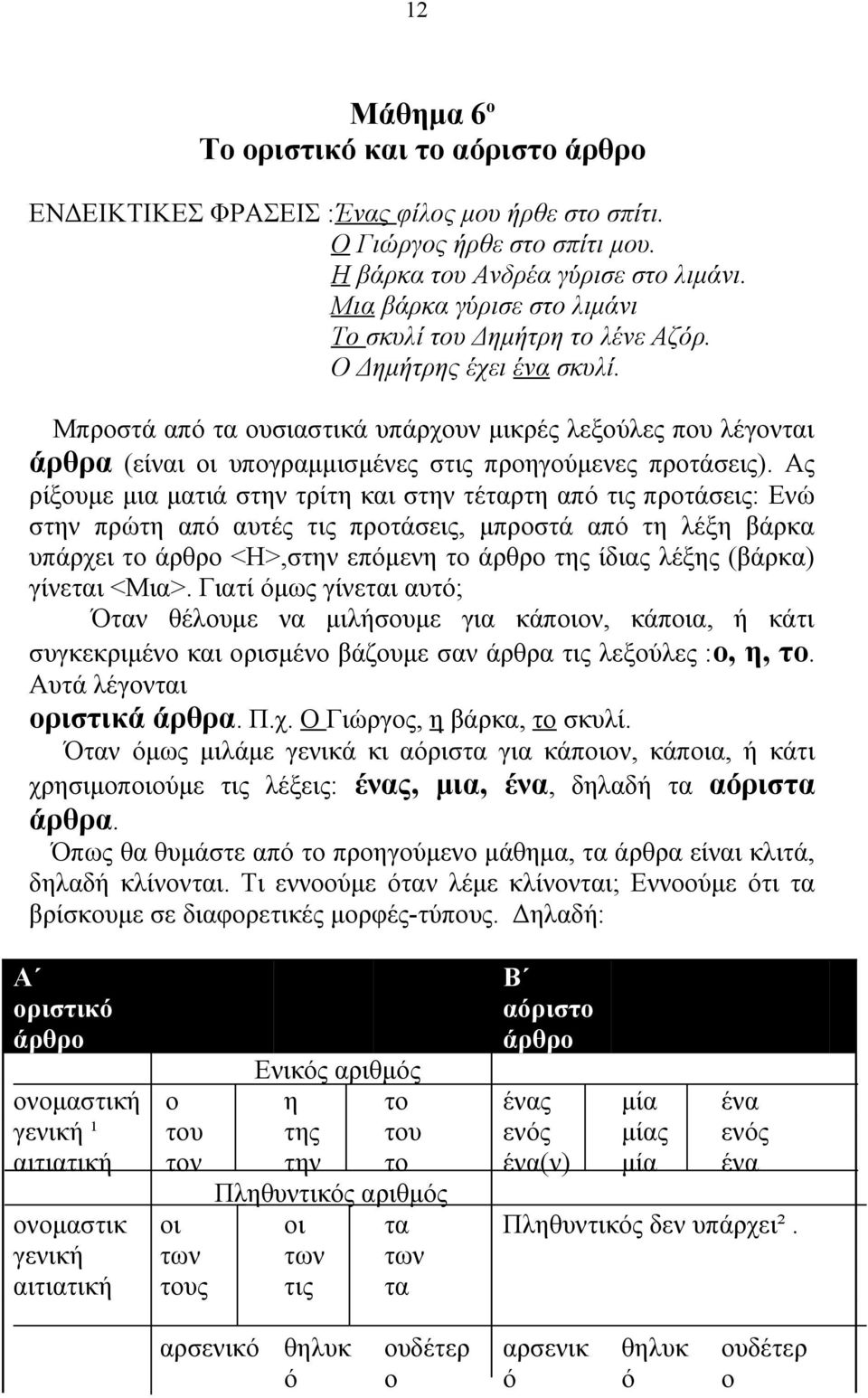 Μπροστά από τα ουσιαστικά υπάρχουν μικρές λεξούλες που λέγονται άρθρα (είναι οι υπογραμμισμένες στις προηγούμενες προτάσεις).