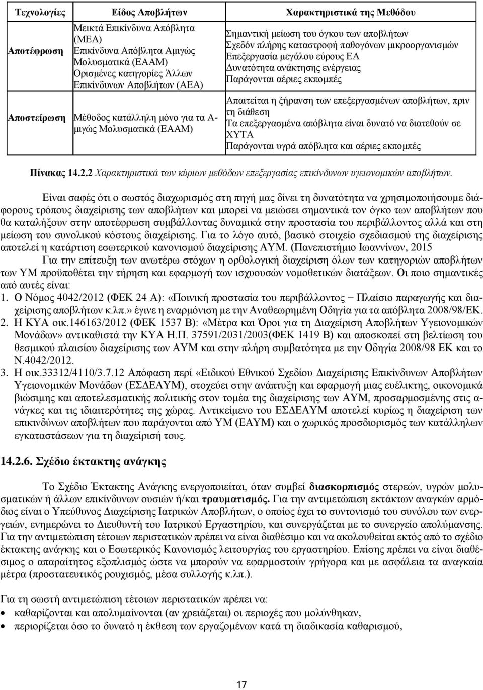 Δυνατότητα ανάκτησης ενέργειας Παράγονται αέριες εκπομπές Απαιτείται η ξήρανση των επεξεργασμένων αποβλήτων, πριν τη διάθεση Τα επεξεργασμένα απόβλητα είναι δυνατό να διατεθούν σε ΧΥΤΑ Παράγονται