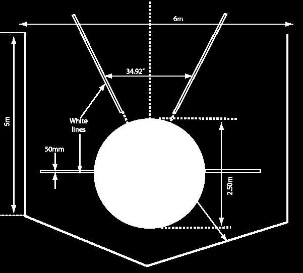 Η διάμετρος της βαλβίδας της Δισκοβολίας είναι 2, 50 m (+5mm) Οριοθετείται από μια