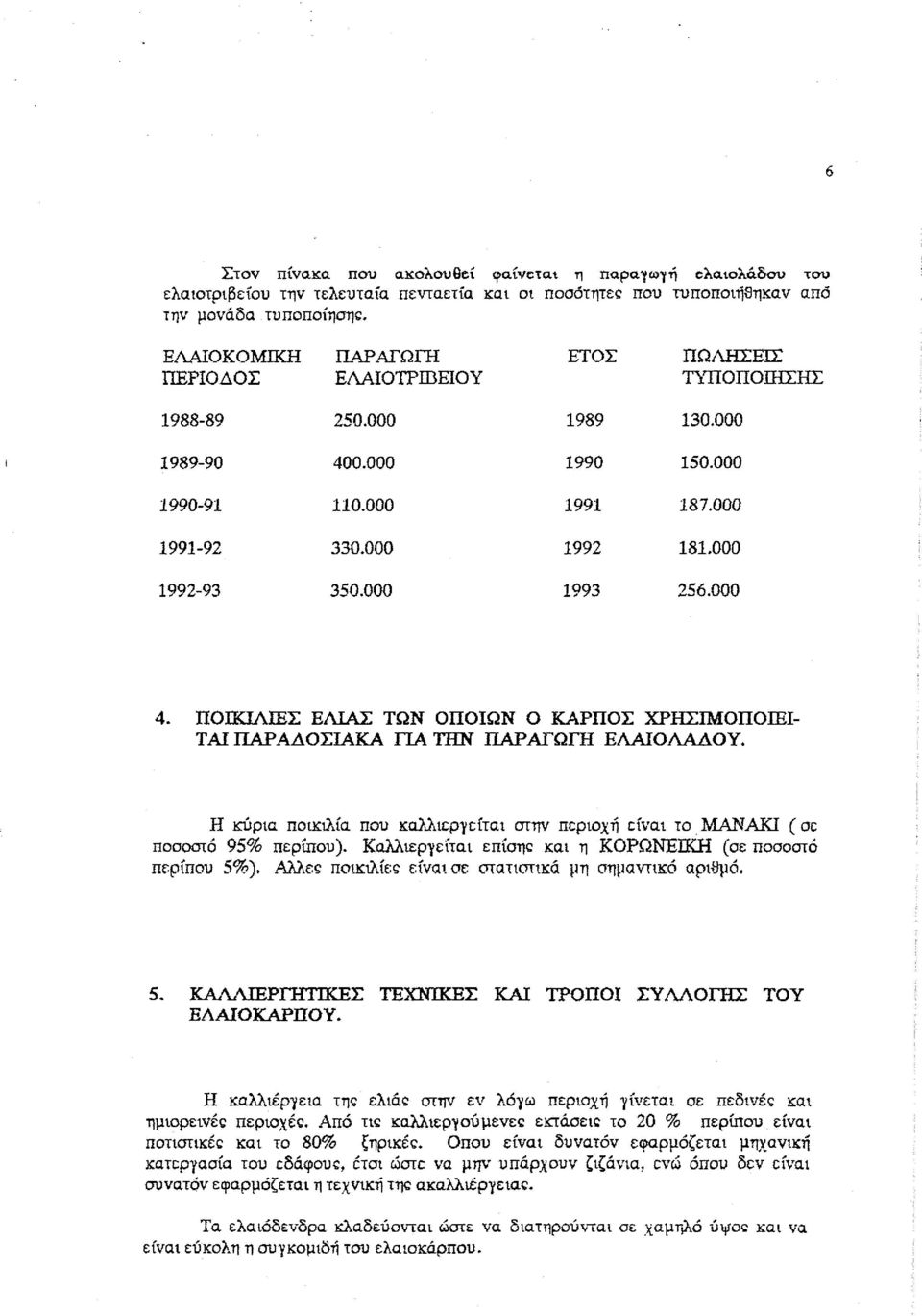 000 1993 256.000 4. ΠΟΙΚΙΛΙΕΣ ΕΛΙΑΣ ΤΩΝ ΟΠΟΙΩΝ Ο ΚΑΡΠΟΣ ΧΡΗΣΙΜΟΠΟΙΕΙ ΤΑΙ ΠΑΡΑΔΟΣΙΑΚΑ ΠΑ ΤΗΝ ΠΑΡΑΓΩΓΉ ΕΛΑΙΟΛΑΔΟΥ.