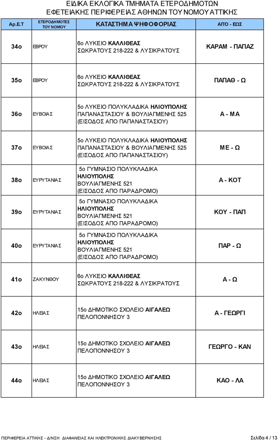 ΠΑΡΑΔΡΟΜΟ) ΚΟΥ - ΠΑΠ 40ο ΕΥΡΥΤΑΝΙΑΣ 5ο ΓΥΜΝΑΣΙΟ ΠΟΛYΚΛΑΔΙΚΑ ΗΛΙΟΥΠΟΛΗΣ ΒΟΥΛΙΑΓΜΕΝΗΣ 521 (ΕΙΣΟΔΟΣ ΑΠΟ ΠΑΡΑΔΡΟΜΟ) ΠΑΡ - Ω 41ο ΖΑΚΥΝΘΟΥ