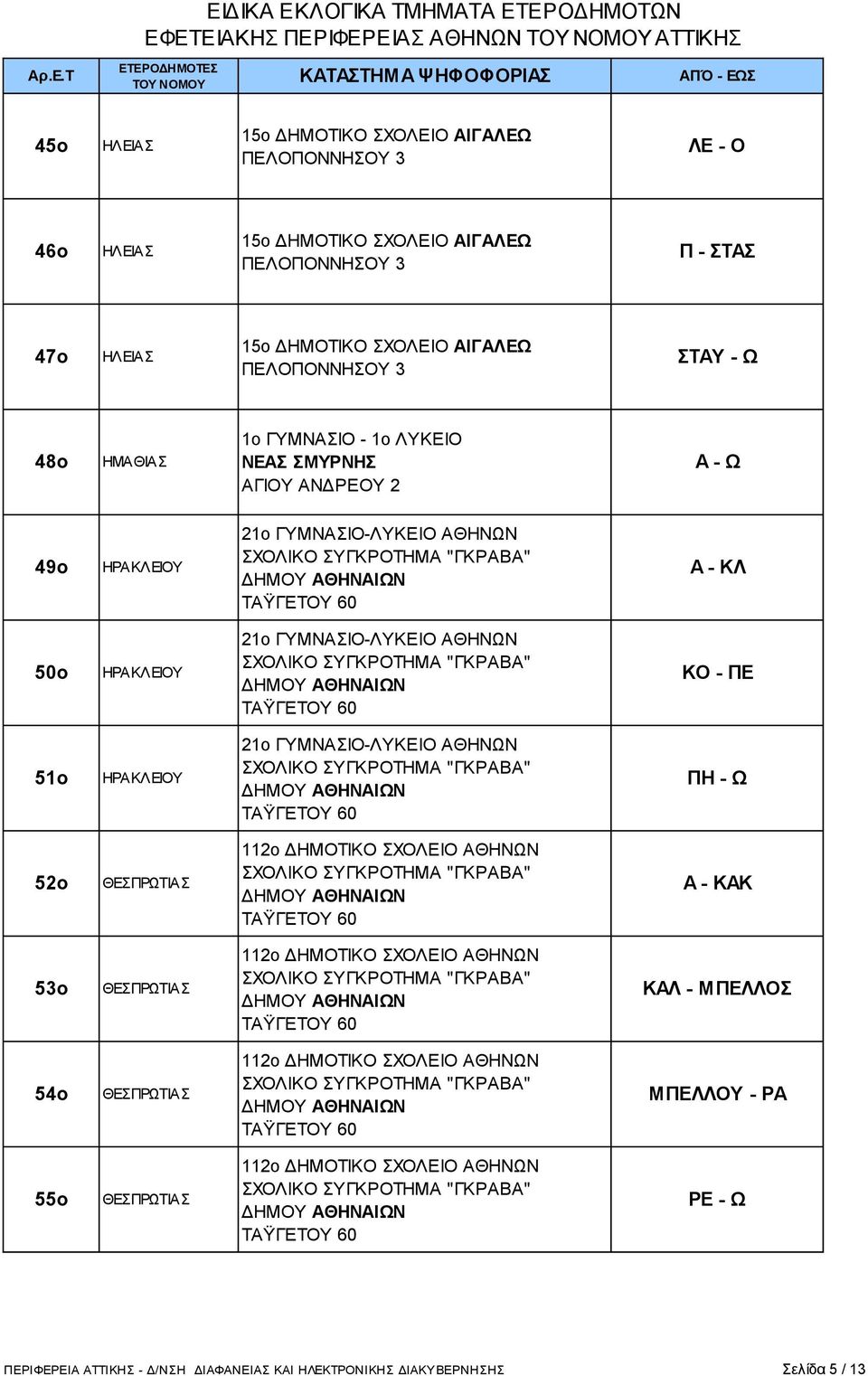 ΚΑΚ 53ο ΘΕΣΠΡΩΤΙΑΣ ΚΑΛ - ΜΠΕΛΛΟΣ 54ο ΘΕΣΠΡΩΤΙΑΣ ΜΠΕΛΛΟΥ - ΡΑ 55ο ΘΕΣΠΡΩΤΙΑΣ ΡΕ