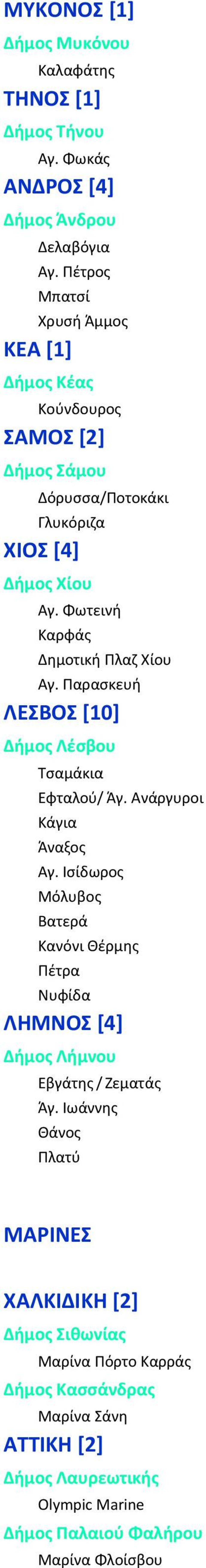 Φωτεινή Καρφάς Δημοτική Πλαζ Χίου Αγ. Παρασκευή ΛΕΣΒΟΣ [10] Δήμος Λέσβου Τσαμάκια Εφταλού/ Άγ. Ανάργυροι Κάγια Άναξος Αγ.