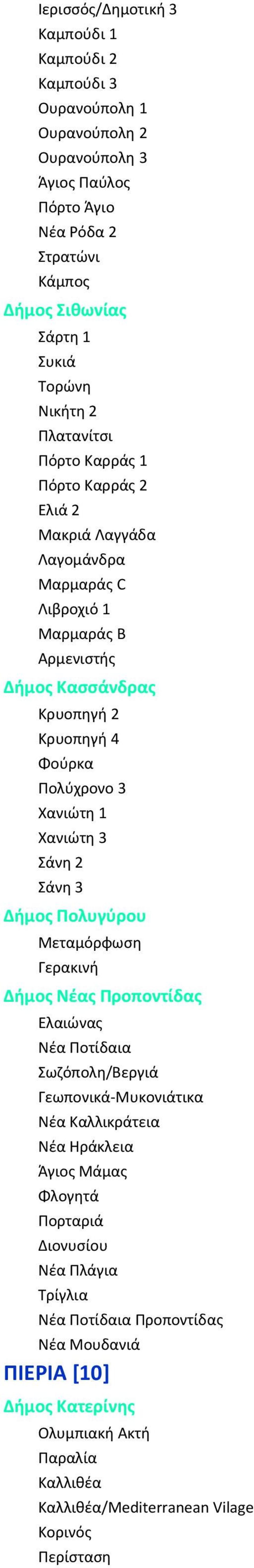 Χανιώτη 3 Σάνη 2 Σάνη 3 Δήμος Πολυγύρου Μεταμόρφωση Γερακινή Δήμος Νέας Προποντίδας Ελαιώνας Νέα Ποτίδαια Σωζόπολη/Βεργιά Γεωπονικά-Μυκονιάτικα Νέα Καλλικράτεια Νέα Ηράκλεια Άγιος Μάμας