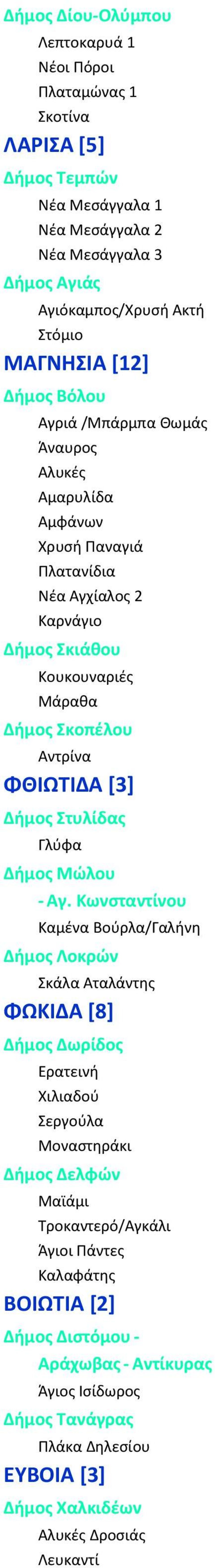 [3] Δήμος Στυλίδας Γλύφα Δήμος Μώλου - Αγ.