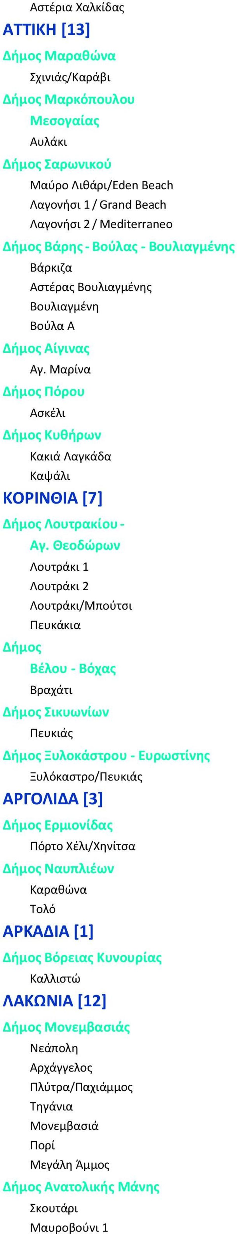 Θεοδώρων Λουτράκι 1 Λουτράκι 2 Λουτράκι/Μπούτσι Πευκάκια Βέλου - Βόχας Βραχάτι Δήμος Σικυωνίων Πευκιάς Δήμος Ξυλοκάστρου - Ευρωστίνης Ξυλόκαστρο/Πευκιάς ΑΡΓΟΛΙΔΑ [3] Δήμος Ερμιονίδας Πόρτο