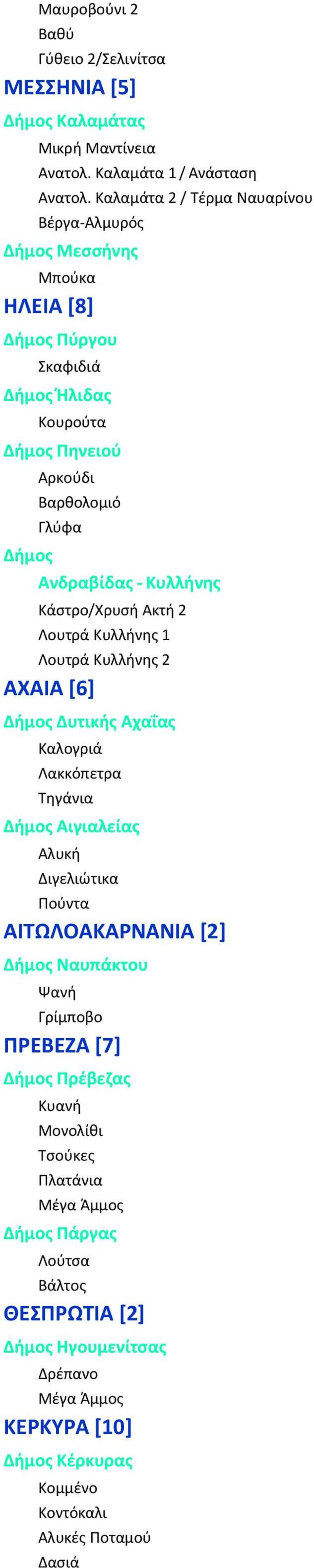 Κυλλήνης Κάστρο/Χρυσή Ακτή 2 Λουτρά Κυλλήνης 1 Λουτρά Κυλλήνης 2 ΑΧΑΙΑ [6] Δήμος Δυτικής Αχαΐας Καλογριά Λακκόπετρα Τηγάνια Δήμος Αιγιαλείας Αλυκή Διγελιώτικα Πούντα ΑΙΤΩΛΟΑΚΑΡΝΑΝΙΑ