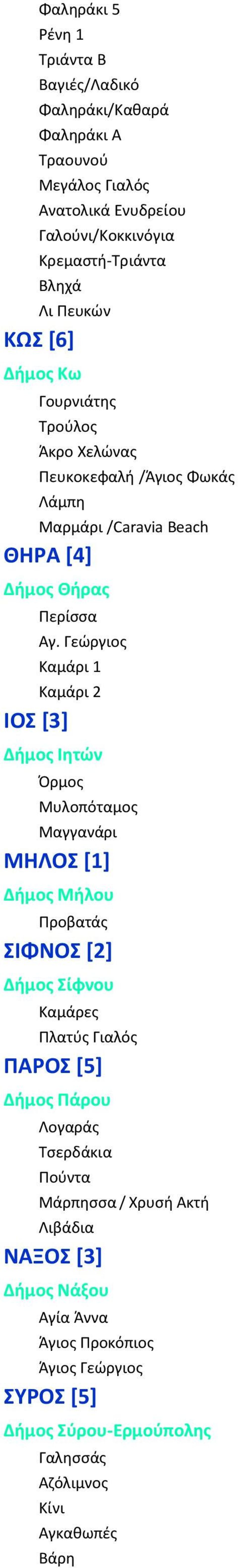 Γεώργιος Καμάρι 1 Καμάρι 2 ΙΟΣ [3] Δήμος Ιητών Όρμος Μυλοπόταμος Μαγγανάρι ΜΗΛΟΣ [1] Δήμος Μήλου Προβατάς ΣΙΦΝΟΣ [2] Δήμος Σίφνου Καμάρες Πλατύς Γιαλός ΠΑΡΟΣ [5]