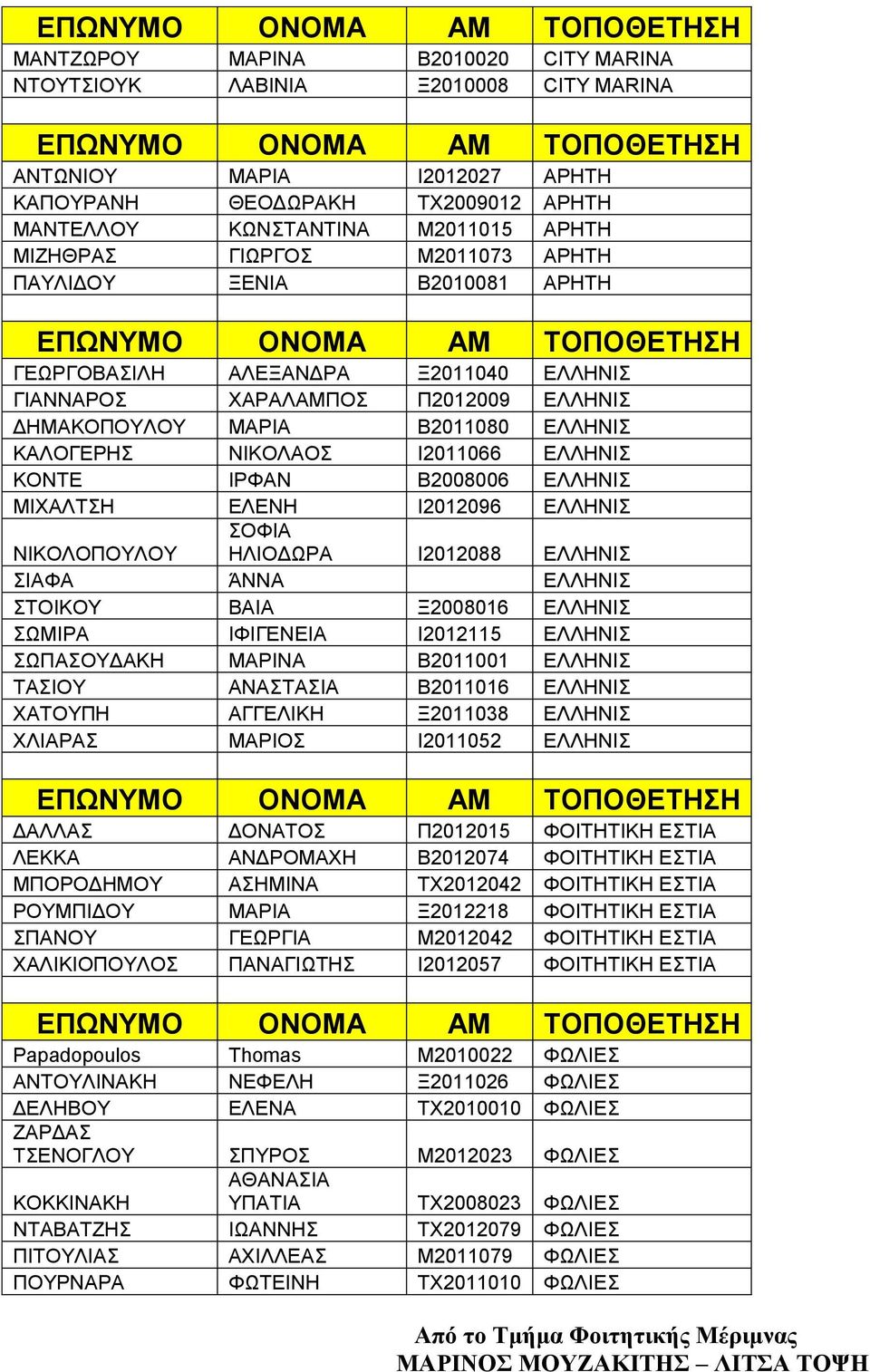 ΕΛΛΗΝΙΣ ΔΗΜΑΚΟΠΟΥΛΟΥ ΜΑΡΙΑ Β2011080 ΕΛΛΗΝΙΣ ΚΑΛΟΓΕΡΗΣ ΝΙΚΟΛΑΟΣ Ι2011066 ΕΛΛΗΝΙΣ ΚΟΝΤΕ ΙΡΦΑΝ B2008006 ΕΛΛΗΝΙΣ ΜΙΧΑΛΤΣΗ ΕΛΕΝΗ Ι2012096 ΕΛΛΗΝΙΣ ΝΙΚΟΛΟΠΟΥΛΟΥ ΣΟΦΙΑ ΗΛΙΟΔΩΡΑ Ι2012088 ΕΛΛΗΝΙΣ ΣΙΑΦΑ ΆΝΝΑ
