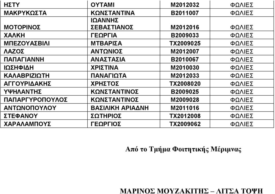 Μ2012033 ΦΩΛΙΕΣ ΑΓΓΟΥΡΙΔΑΚΗΣ ΧΡΗΣΤΟΣ ΤΧ2008020 ΦΩΛΙΕΣ ΥΨΗΛΑΝΤΗΣ ΚΩΝΣΤΑΝΤΙΝΟΣ Β2009025 ΦΩΛΙΕΣ ΠΑΠΑΡΓΥΡΟΠΟΥΛΟΣ ΚΩΝΣΤΑΝΤΙΝΟΣ Μ2009028 ΦΩΛΙΕΣ ΑΝΤΩΝΟΠΟΥΛΟΥ