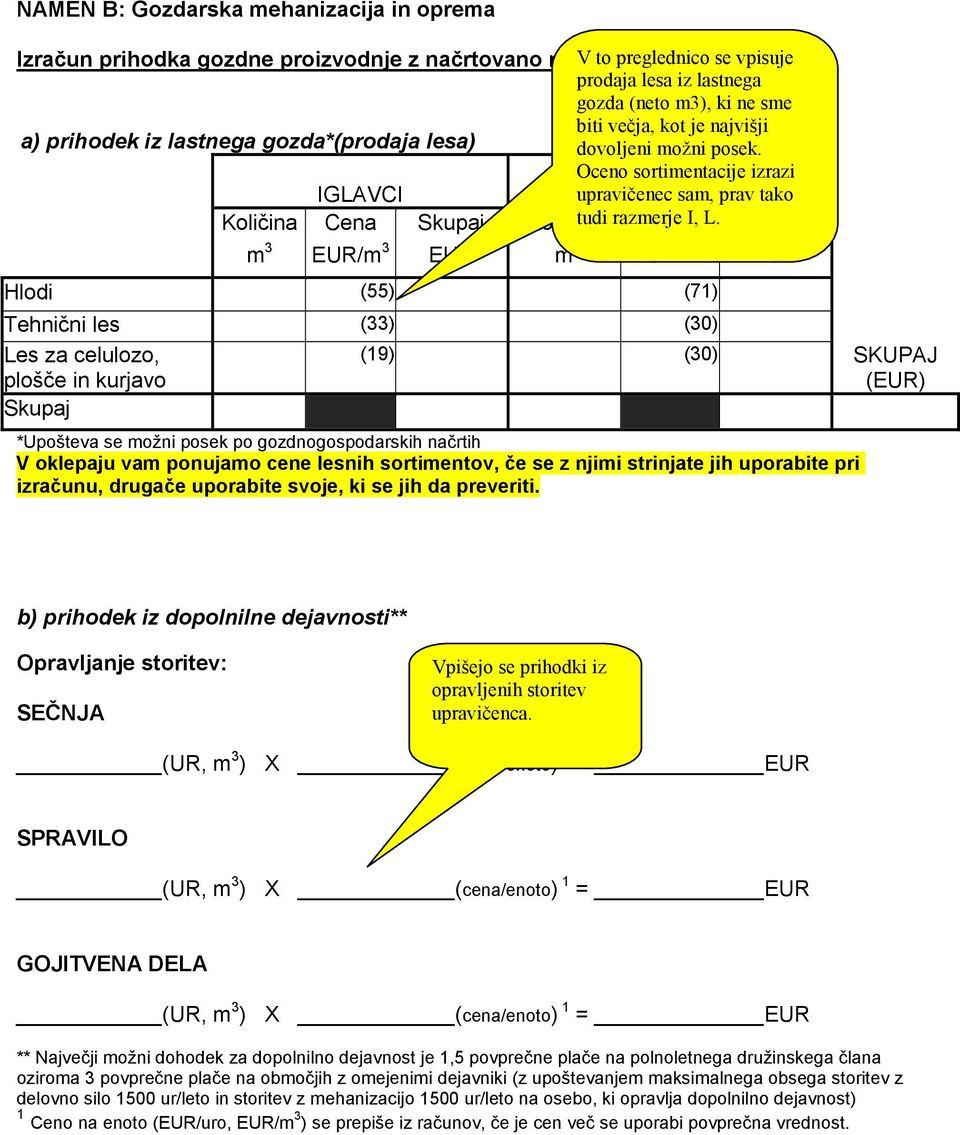 Oceno sortimentacije izrazi IGLAVCI upravičenec LISTAVCI sam, prav tako Količina Cena Skupaj Količina tudi razmerje Cena I, L.