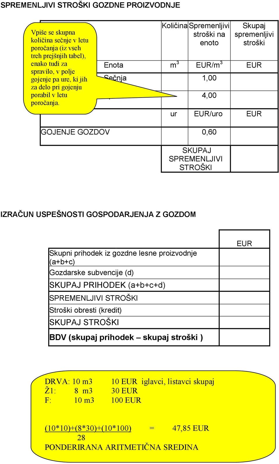 Količina Spremenljivi stroški na enoto Skupaj spremenljivi stroški Enota m 3 EUR/m 3 EUR Sečnja 1,00 Spravilo 4,00 ur EUR/uro EUR GOJENJE GOZDOV 0,60 SKUPAJ SPREMENLJIVI STROŠKI IZRAČUN USPEŠNOSTI