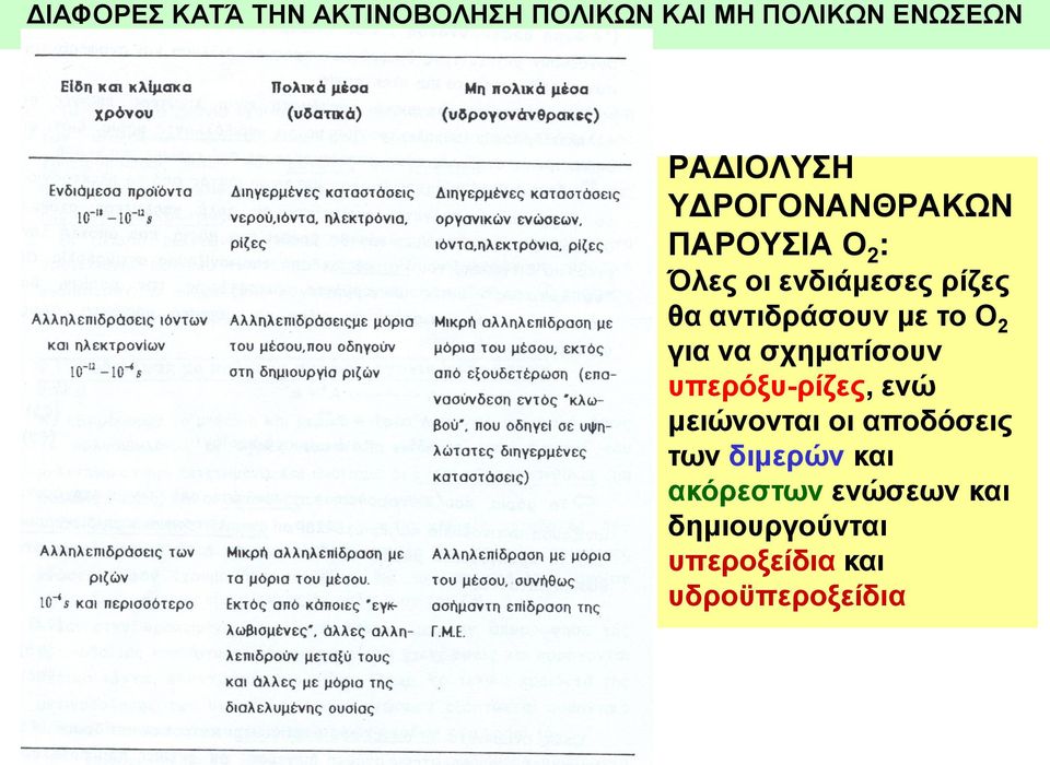 το Ο 2 για να σχηματίσουν υπερόξυ-ρίζες, ενώ μειώνονται οι αποδόσεις των