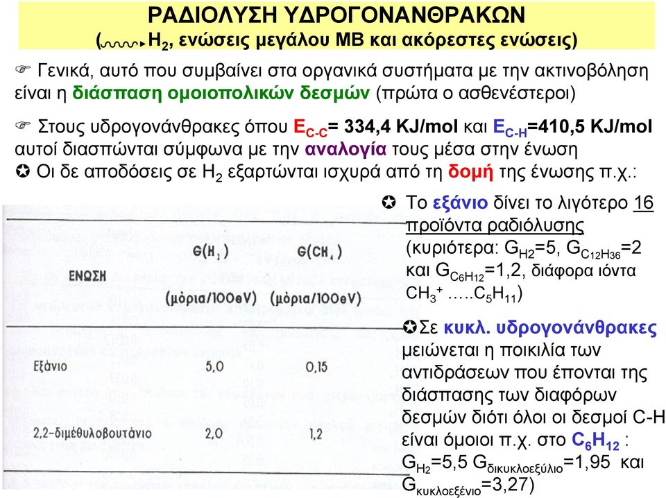 από τη δομή της ένωσης π.χ.: Το εξάνιο δίνει το λιγότερο 16 προϊόντα ραδιόλυσης (κυριότερα: G Η2 =5, G =2 C12H36 και G C6H12 =1,2, διάφορα ιόντα CH 3 +..C 5 H 11 ) Σε κυκλ.