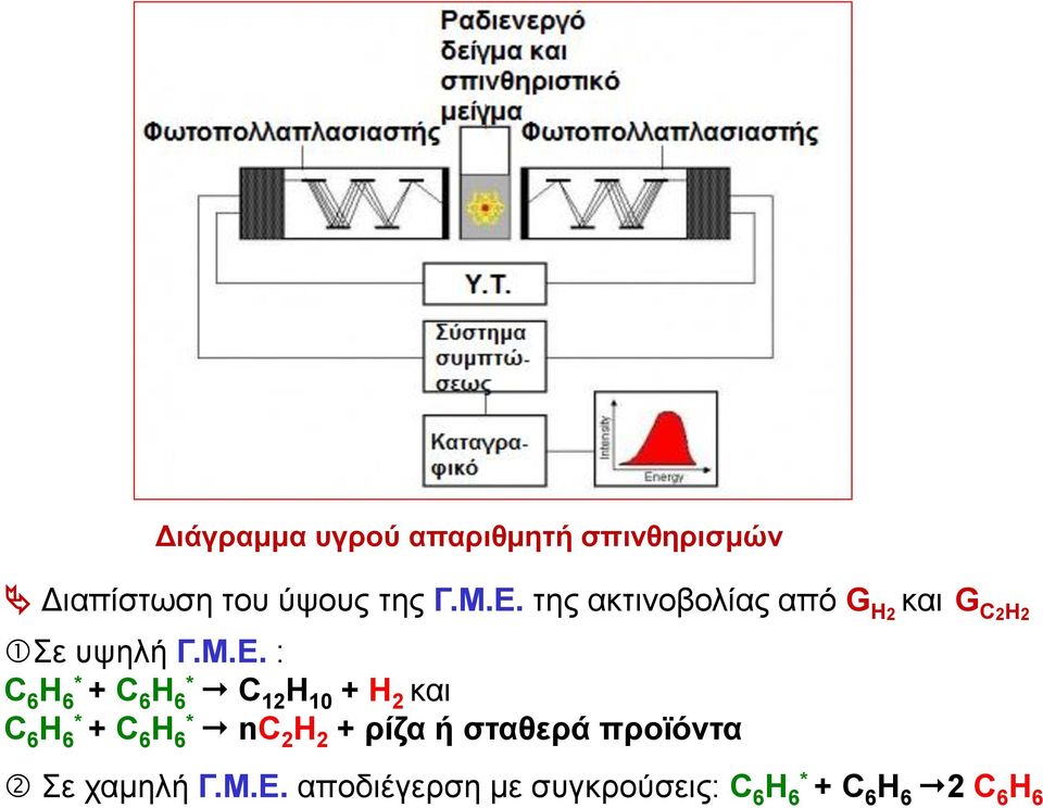 : C 6 H 6 * + C 6 H 6 * C 12 H 10 + H 2 και C 6 H 6 * + C 6 H 6 * nc 2 H 2