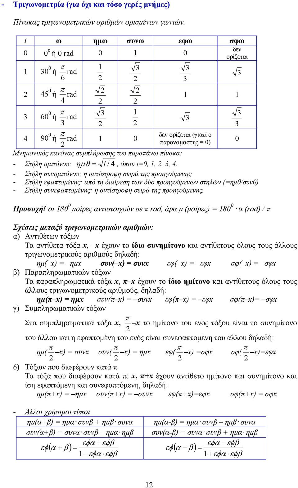 Στήλη ηµιτόου: ηµϑ = i / 4, όπου i=0,,,, 4.