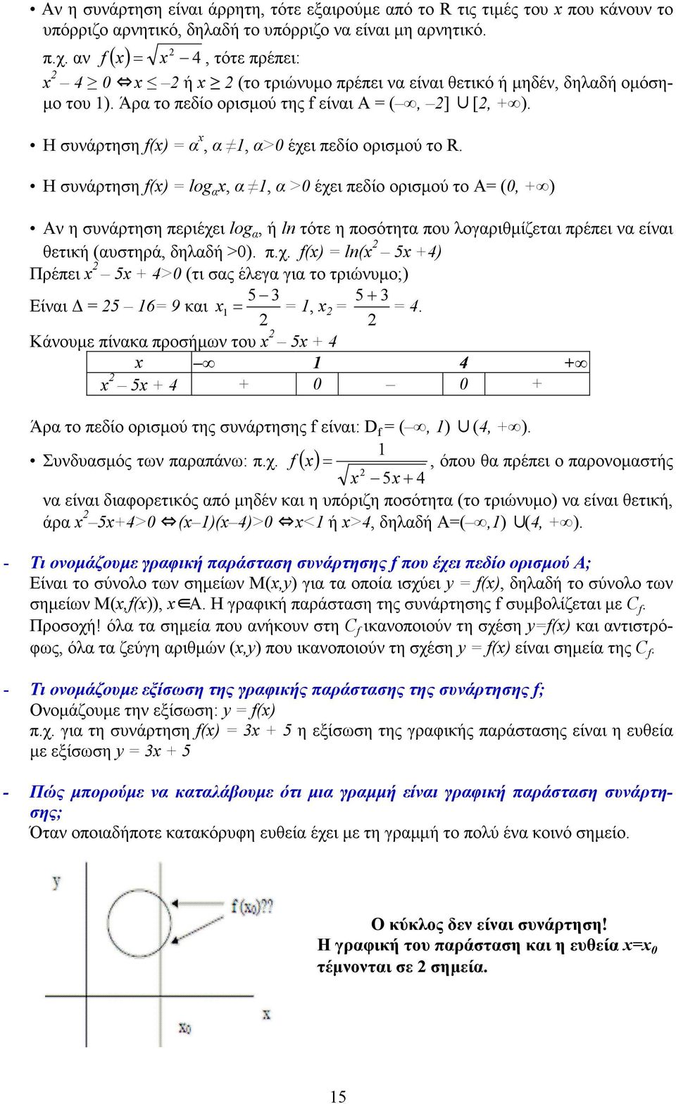 H συάρτηση f() = log α, α, α >0 έχει πεδίο ορισµού το Α= (0, + ) Α η συάρτηση περιέχει log α, ή ln τότε η ποσότητα που λογαριθµίζεται πρέπει α είαι θετική (αυστηρά, δηλαδή >0). π.χ. f() = ln( 5 +4) Πρέπει 5 + 4>0 (τι σας έλεγα για το τριώυµο;) 5 5+ Είαι = 5 6= 9 και = =, = = 4.