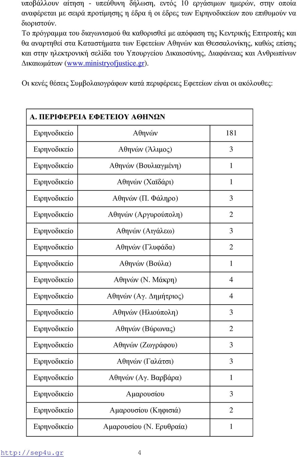 Υπουργείου Δικαιοσύνης, Διαφάνειας και Ανθρωπίνων Δικαιωμάτων (www.ministryofjustice.gr). Οι κενές θέσεις Συμβολαιογράφων κατά περιφέρειες Εφετείων είναι οι ακόλουθες: Α.