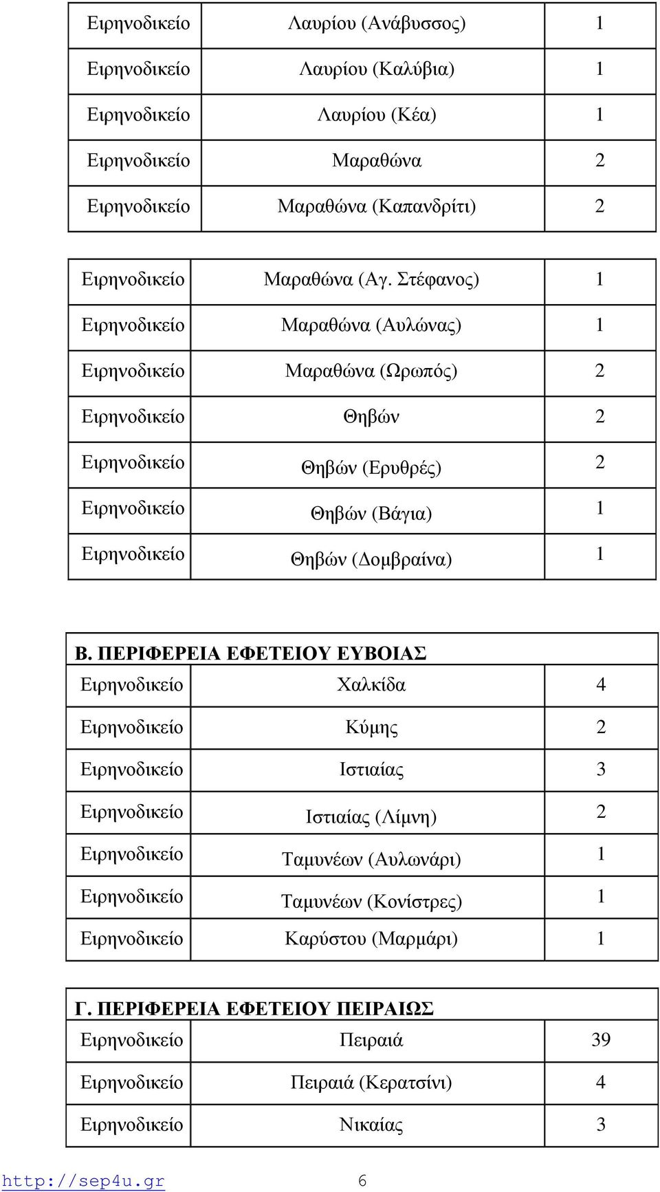 (Δομβραίνα) 1 Β.