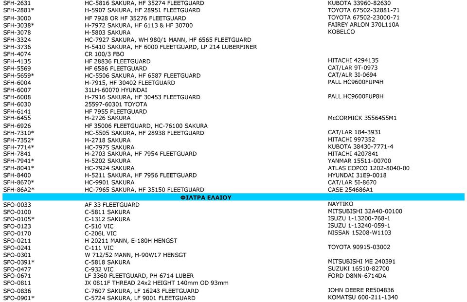 LP 214 LUBERFINER SFH-4074 CR 100/3 FBO SFH-4135 HF 28836 FLEETGUARD HITACHI 4294135 SFH-5569 HF 6586 FLEETGUARD CAT/LAR 9T-0973 SFH-5659* HC-5506 SAKURA, HF 6587 FLEETGUARD CAT/ALR 3I-0694 SFH-6004