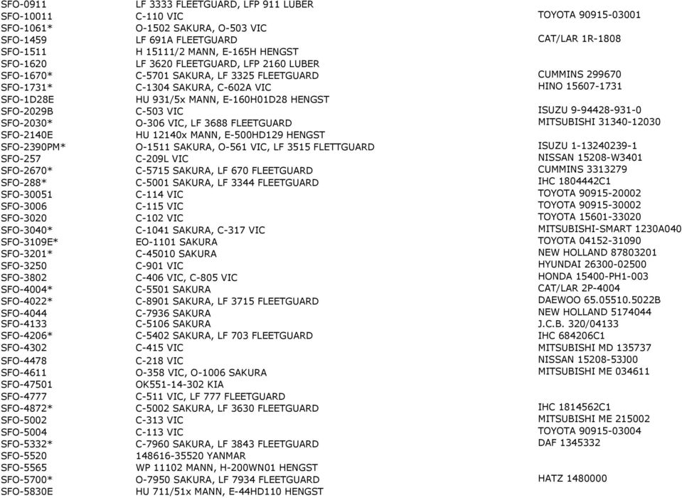 SFO-2029B C-503 VIC ISUZU 9-94428-931-0 SFO-2030* O-306 VIC, LF 3688 FLEETGUARD MITSUBISHI 31340-12030 SFO-2140E HU 12140x MANN, E-500HD129 HENGST SFO-2390PM* O-1511 SAKURA, O-561 VIC, LF 3515