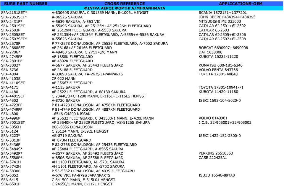 25135M+AF 25136M FLEETGUARD, A-5555+A-5556 SAKURA CAT/LAR 6I-2505+6I-2506 SFA-2507SET* A-5562S SAKURA CAT/LAR 6I-2507+6I-2508 SFA-2578P P 77-2578 DONALDSON, AF 25539 FLEETGUARD, A-7002 SAKURA