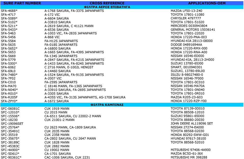 HONDA 17220-PNA-003 SFA-5584 FA-H12S JAPANPARTS HYUNDAI-KIA 28113-08000 SFA-5635 FA-018S JAPANPARTS DODGE 04891694AA SFA-5652* A-16800 SAKURA HONDA 17220-RMX-000 SFA-5653 A-1665 SAKURA, FA-439S