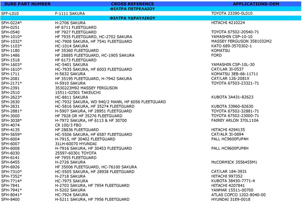 FLEETGUARD KOMATSU SFH-1486 HF 28885 FLEETGUARD, HC-1905 SAKURA FORD SFH-1518 HF 6173 FLEETGUARD SFH-1603* HC-5401 SAKURA YAMASHIN CSP-10L-30 SFH-1610* HC-7935 SAKURA, HF 6003 FLEETGUARD CAT/LAR
