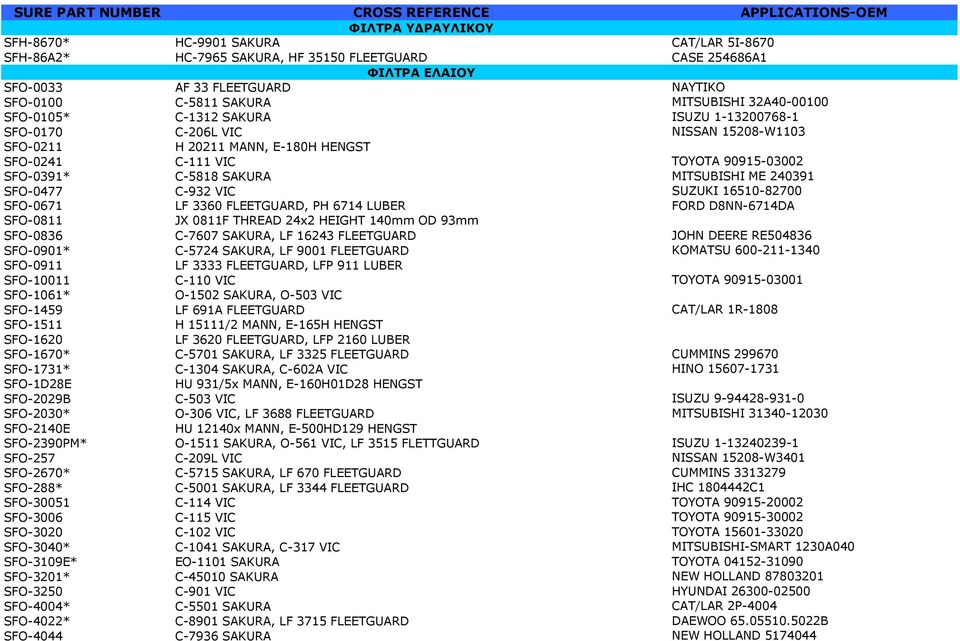 SAKURA MITSUBISHI ME 240391 SFO-0477 C-932 VIC SUZUKI 16510-82700 SFO-0671 LF 3360 FLEETGUARD, PH 6714 LUBER FORD D8NN-6714DA SFO-0811 JX 0811F THREAD 24x2 HEIGHT 140mm OD 93mm SFO-0836 C-7607