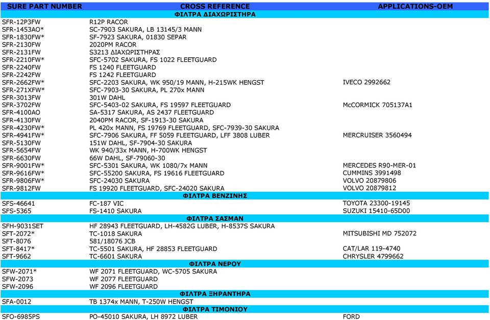 SAKURA, PL 270x MANN SFR-3013FW 301W DAHL SFR-3702FW SFC-5403-02 SAKURA, FS 19597 FLEETGUARD McCORMICK 705137A1 SFR-4100AO SA-5317 SAKURA, AS 2437 FLEETGUARD SFR-4130FW 2040PM RACOR, SF-1913-30