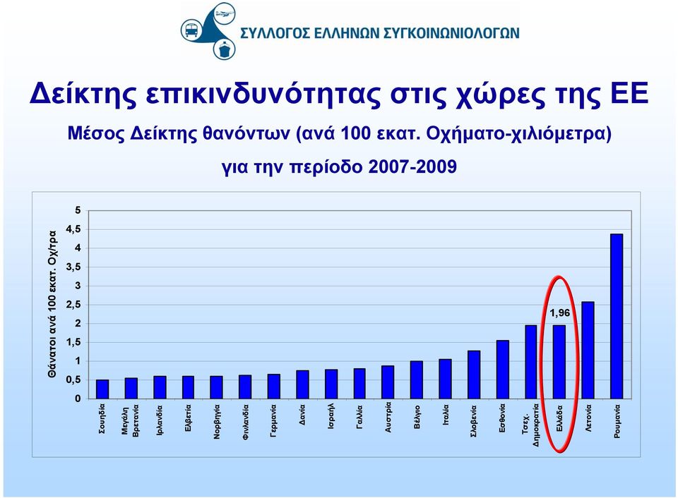 Σουηδία Μεγάλη Βρετανία Ιρλανδία Ελβετία Νορβηγία Φινλανδία Γερμανία Δανία Ισραήλ Γαλλία