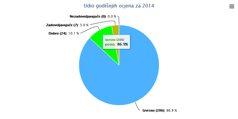 2. REZULTATI ISPITIVANJA KAKVOĆE MORA NA