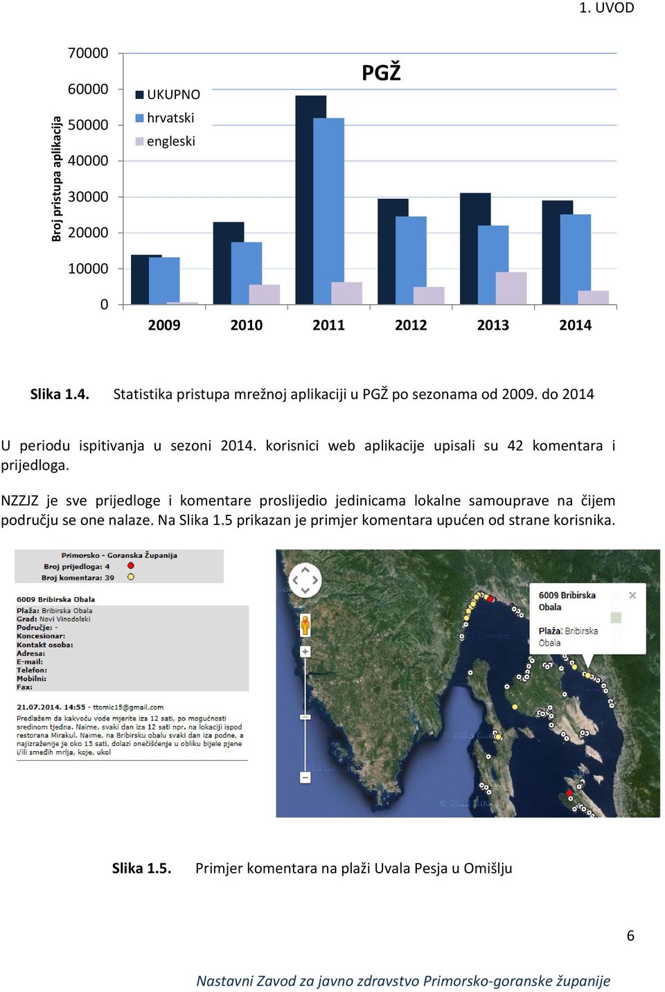 korisnici web aplikacije upisali su 42 komentara i prijedloga.