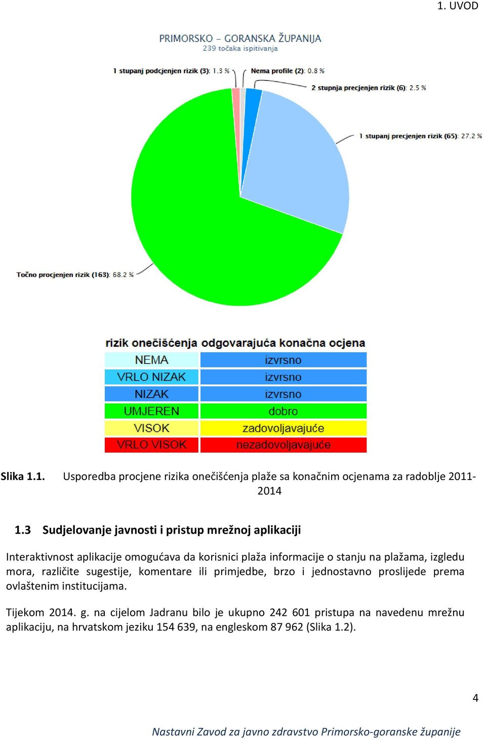 plažama, izgledu mora, različite sugestije, komentare ili primjedbe, brzo i jednostavno proslijede prema ovlaštenim institucijama.