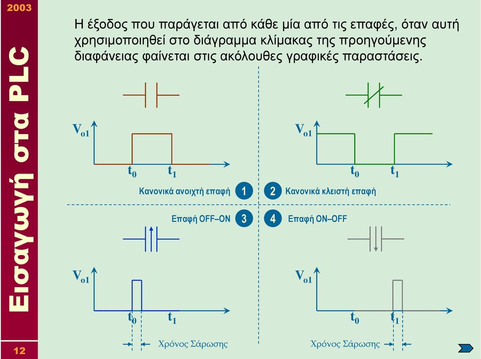 παραστάσεις.