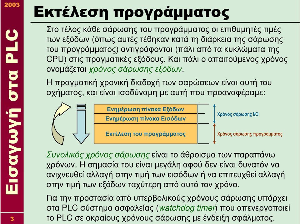 Η πραγµατική χρονική διαδοχή των σαρώσεων είναι αυτή του σχήµατος, και είναι ισοδύναµη µε αυτή που προαναφέραµε: Ενηµέρωση πίνακα Εξόδων Ενηµέρωση πίνακα Εισόδων Εκτέλεση του προγράµµατος Χρόνος