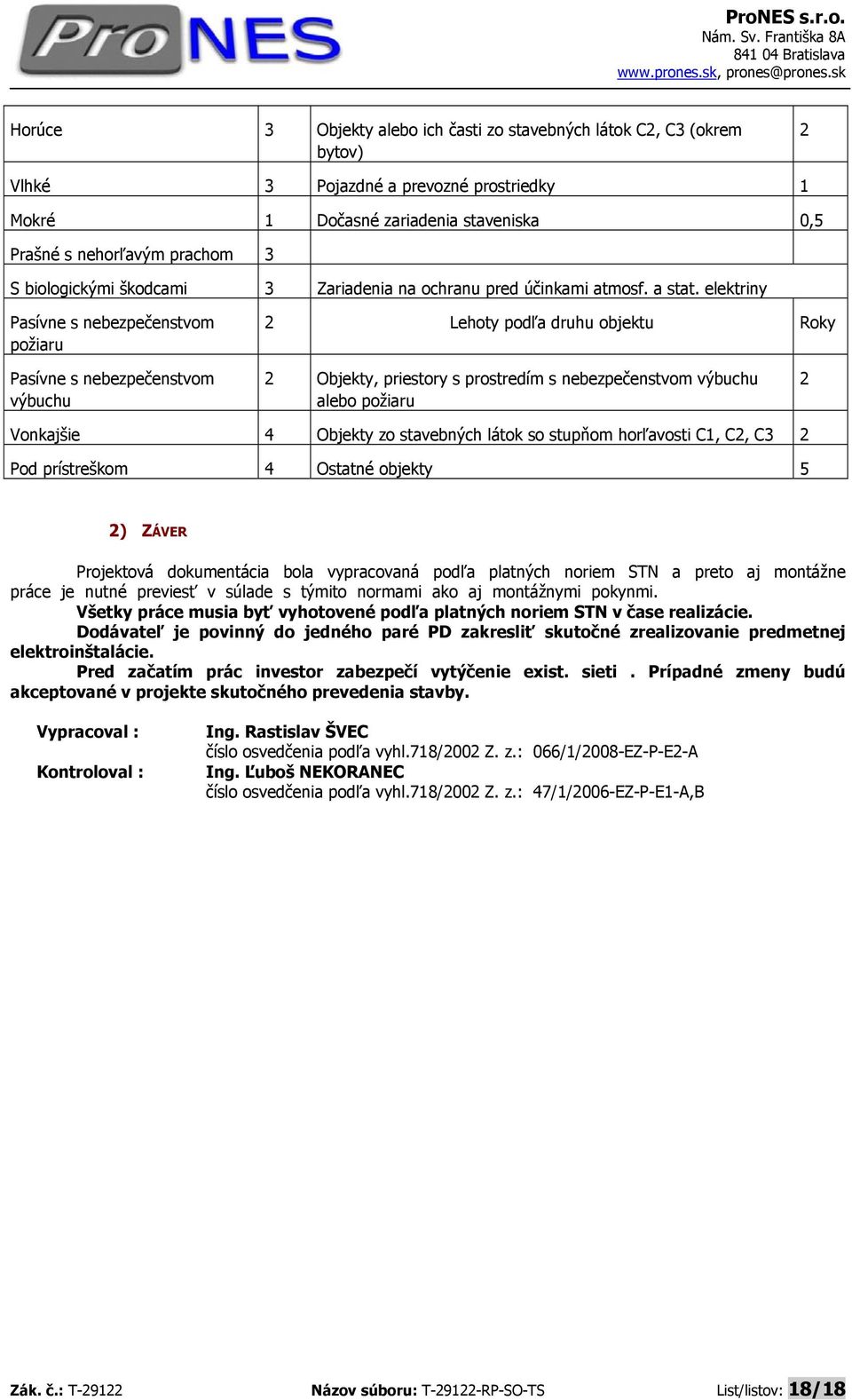 elektriny Pasívne s nebezpečenstvom požiaru 2 Lehoty podľa druhu objektu Roky Pasívne s nebezpečenstvom výbuchu 2 Objekty, priestory s prostredím s nebezpečenstvom výbuchu alebo požiaru 2 Vonkajšie 4